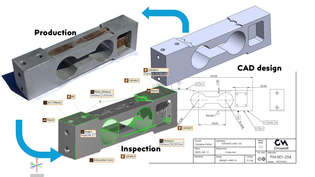 Custom load cell