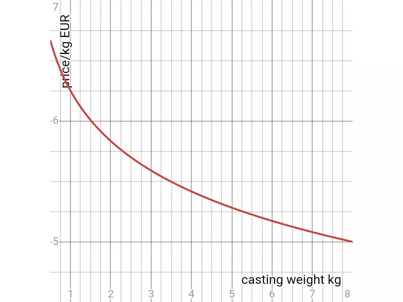 8 kg.webp