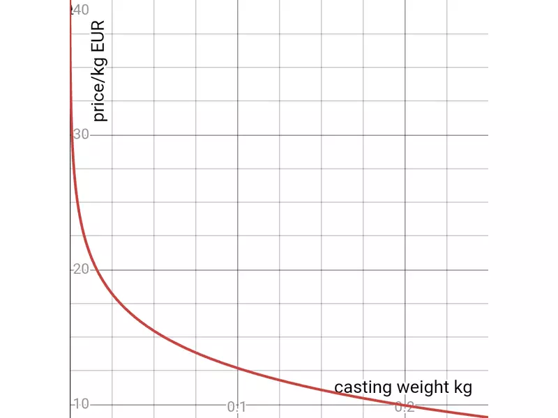 250gr.webp