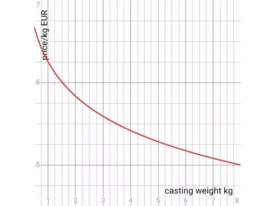8 kg.png