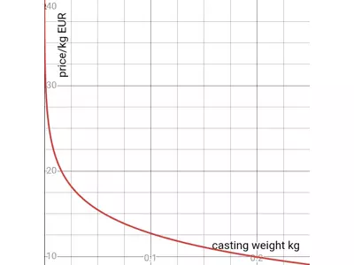 250gr.png