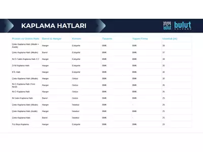 kaplama kapasiteleri.png